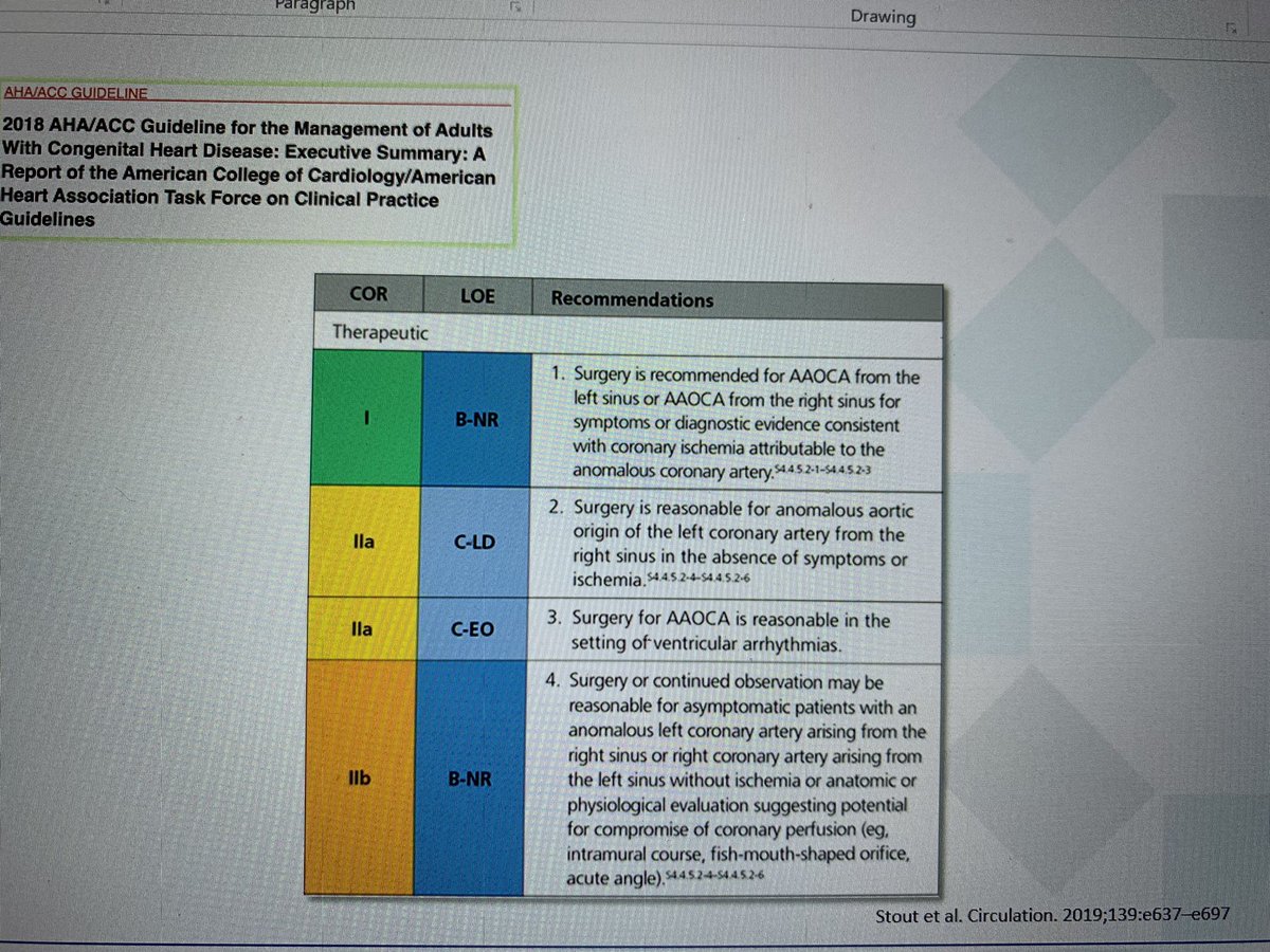 Management: Surgery is a class I recommendation for symptoms or diagnostic evidence of ischemia! Slides from  @mhd_soud ppt  @DrAnkitKPatel  @AlexShehataMD  @Umair2017  @SanChris999  @KevinShahMD  #ACCFIT  #ACCEarlyCareer  #ACCIC