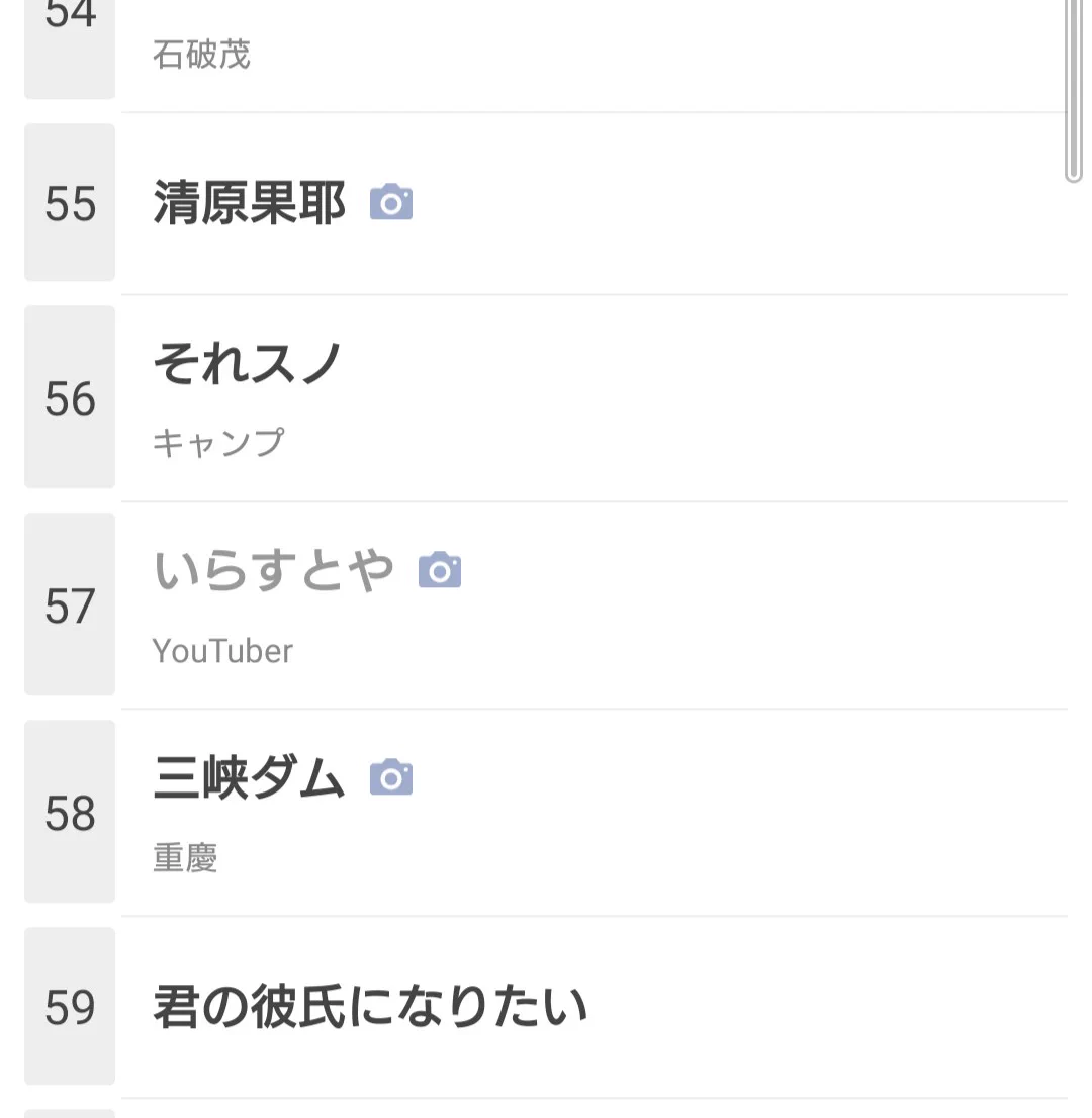 @fukura_p ふくらさん‼️‼️
Yahooでこんなことになってます‼️‼️(笑) 