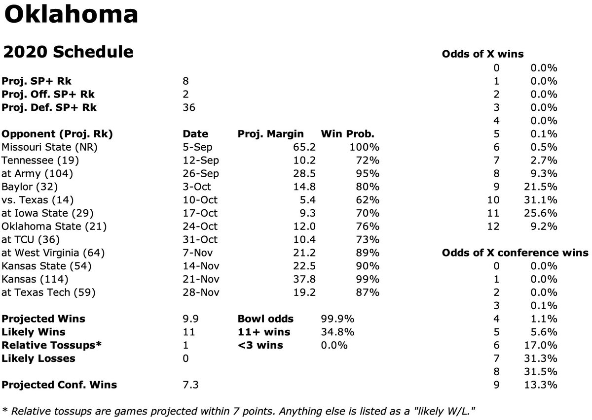 GAHHHHHHHH I forgot that OU was supposed to go to Michie Stadium this year this stinks everything is bad