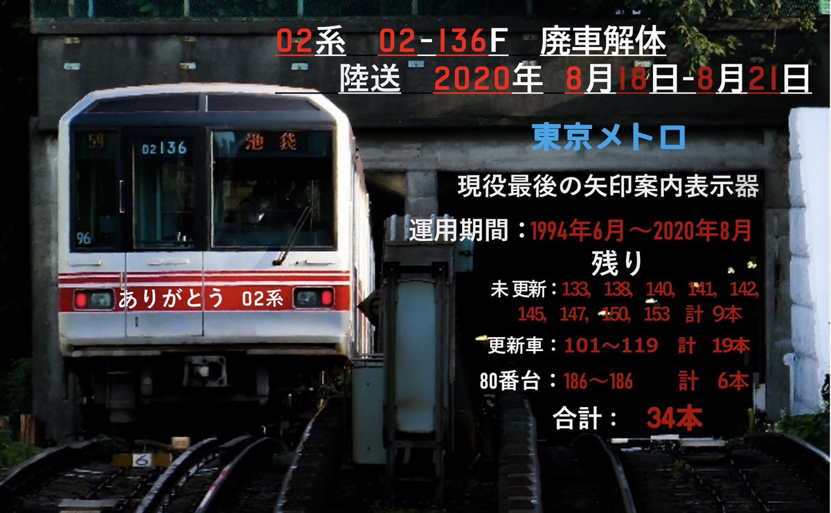 東京メトロから02系最後の矢印案内表示器の車両が引退しました。 未