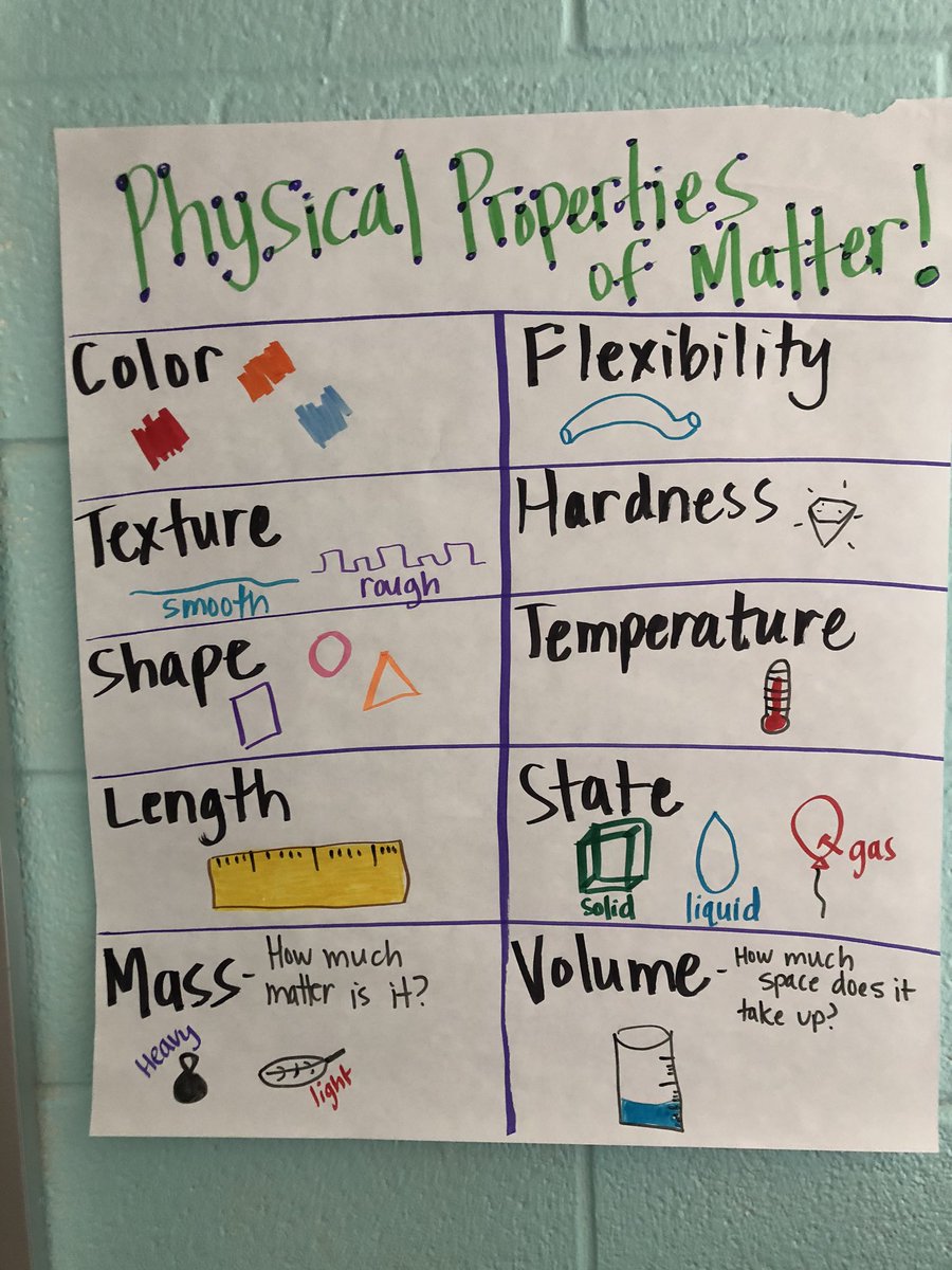 studentledroom's tweet photo. Putting our knowledge of properties of matter to work observing “mystery items” in science! 🧪 #loudoncountyachieves https://t.co/UKT1oC4ZJO