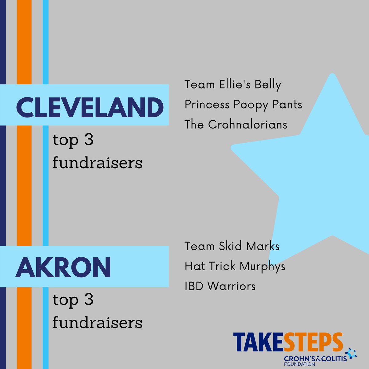 It's the time you've been waiting for... team updates! Do you see your team? Keep up the great work!