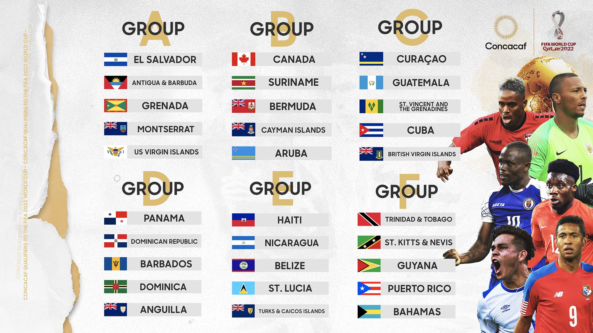 Concacaf define los grupos para la primera ronda de sus Eliminatorias