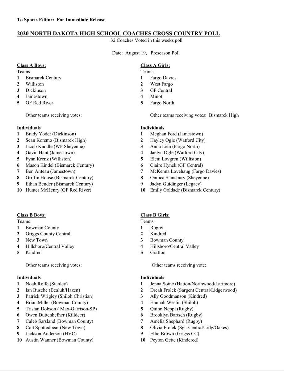 midget_xc's tweet photo. Preseason Coaches Poll - DHS Boys team comes in at #3!  @yoder_brady is the top ranked Class A Boy. https://t.co/Wczp6pzaCv