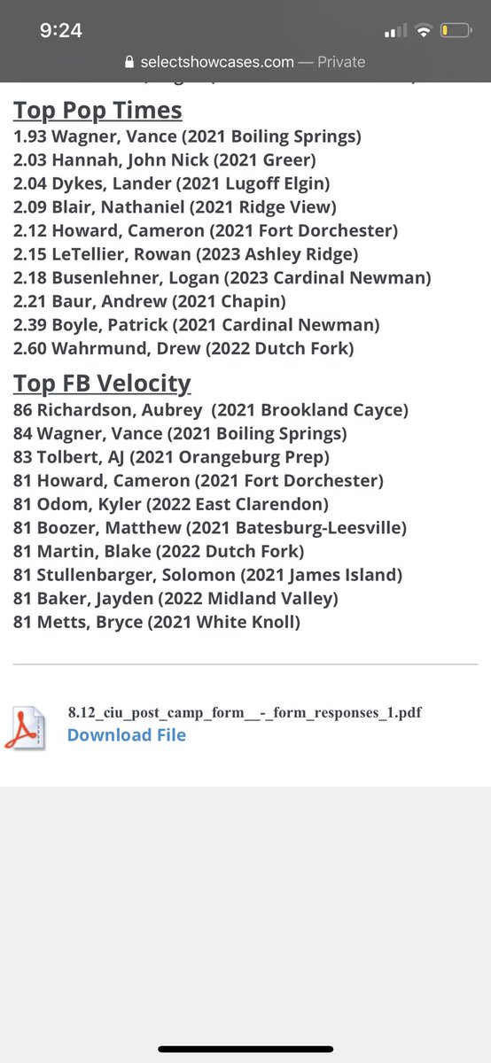SelectShowcases's tweet photo. ICYMI:
Top performers from 8/12/20 SC Uncommitted ID Camp at CIU... https://t.co/6WbpUneMDu