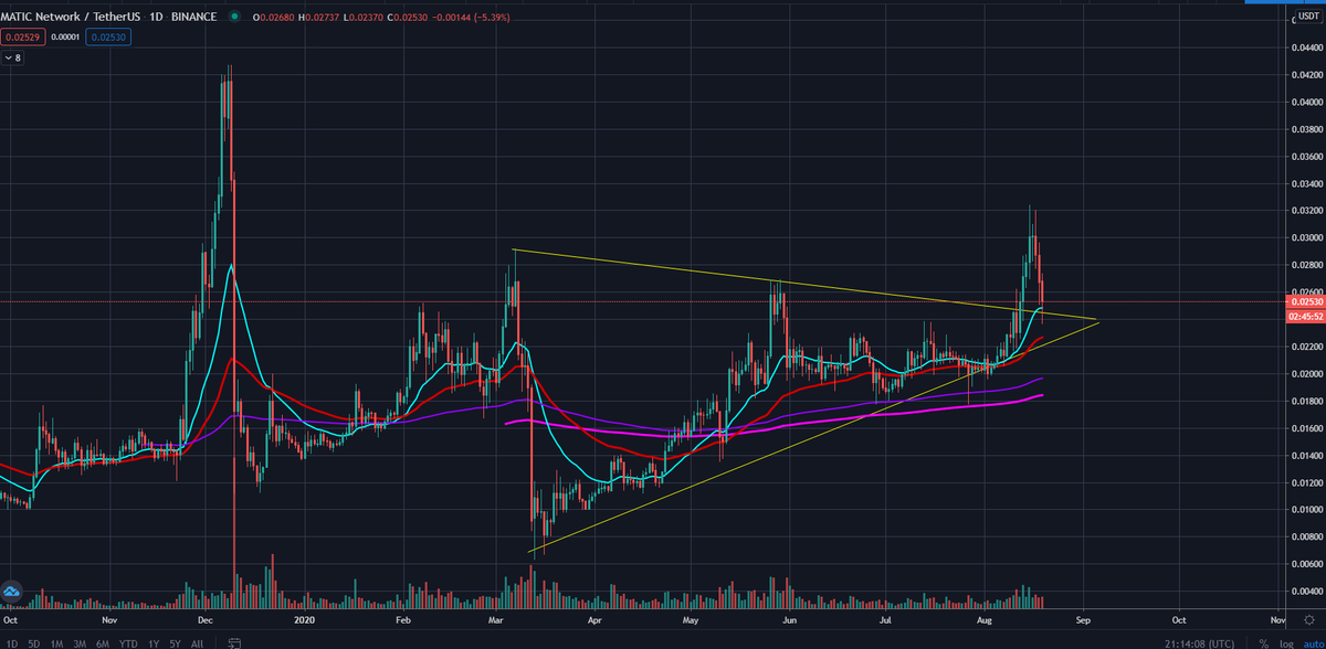 cryptorally's tweet photo. well pray with me, just bought $matic on that retest! $btc $eth $link $nano $kmd $oxt $lend $band #bitcoinnotdead https://t.co/CEvRffujDi