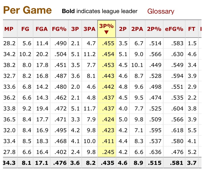 Stooph Curry tweet media