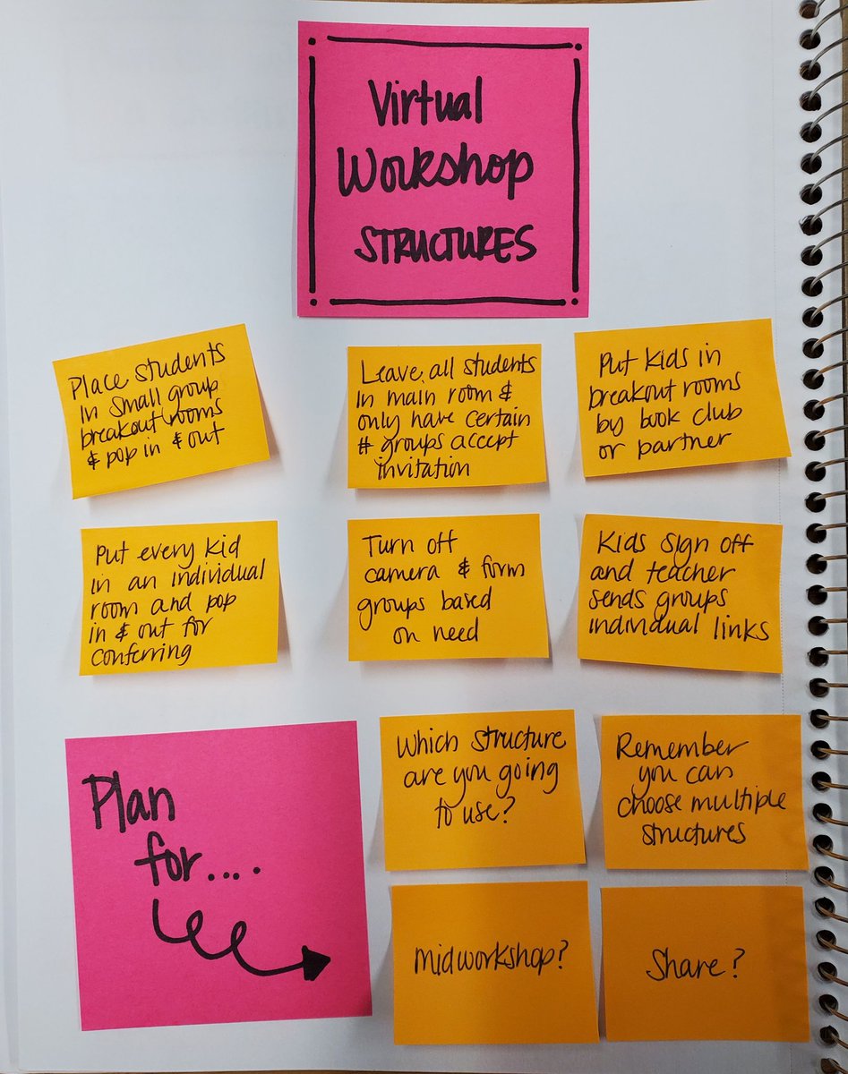SuzyZerr's tweet photo. Yesterday we met with our virtual teachers to discuss ways to structure the break out rooms during reading and writing workshop's independent work time.  What other ideas do you have?  Let's grow an even bigger list! 📝 #FHSDBetterTogether #hawkpride #virtualworkshop #tcrwp https://t.co/UZUV5OtexW