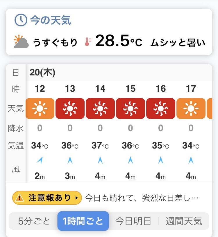 ごと 時間 天気 1 市 一宮 の