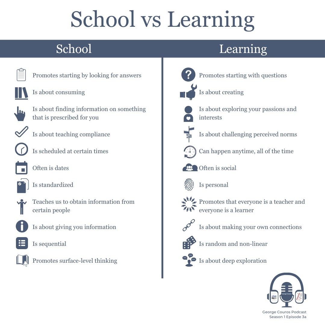 George Couros tweet media