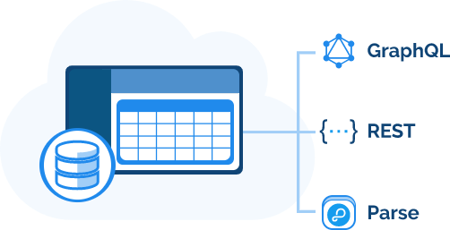 back4app's tweet photo. Store and Query Relational Data at a Global Scale. Make it accessible over #GrahpQL and #REST #API with an #opensource backend.
https://t.co/WIa7tC2yK9
#lowcode #nocode #appdevelopment #applicationdevelopment #customapps #nocode #saas #developer #coding #programming #startup https://t.co/unByGunpY9