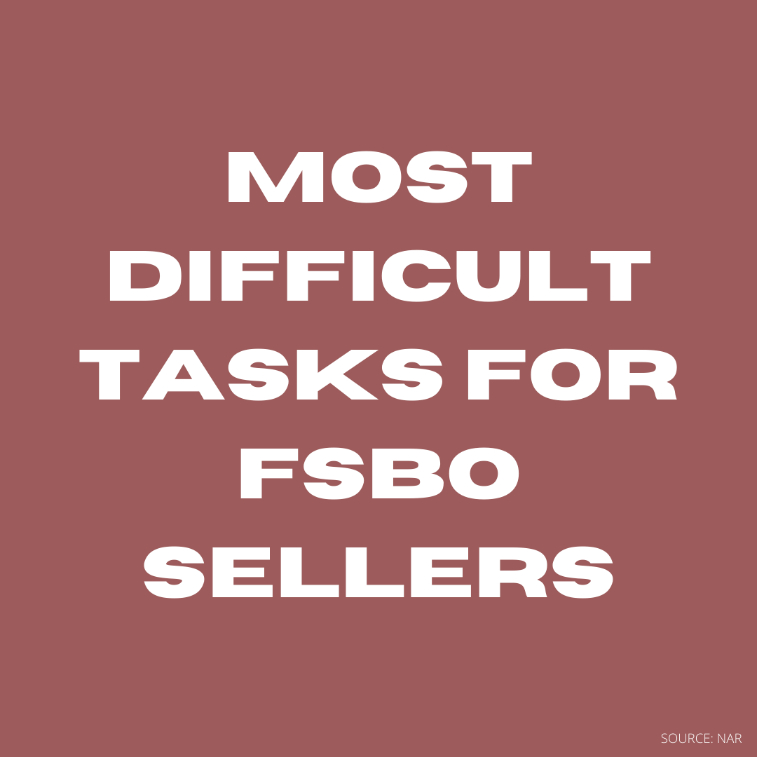 WandaJo30645153's tweet photo. Most Difficult Tasks For FSBO Sellers
You don't have to do all these, I am here to guide you and help you. Call at 5019521163.
#fsbo #realtor #realestate #realestateagent #sellhomes #buyhomes #fsbotips #fsbofacts #hireanagent #agentforhire #tipstosell https://t.co/wgSMgp160s