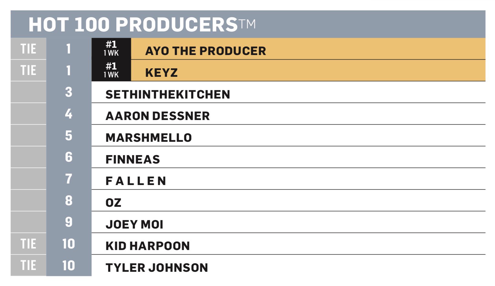 Ayo The Producer (@AYOtheproducer) / X