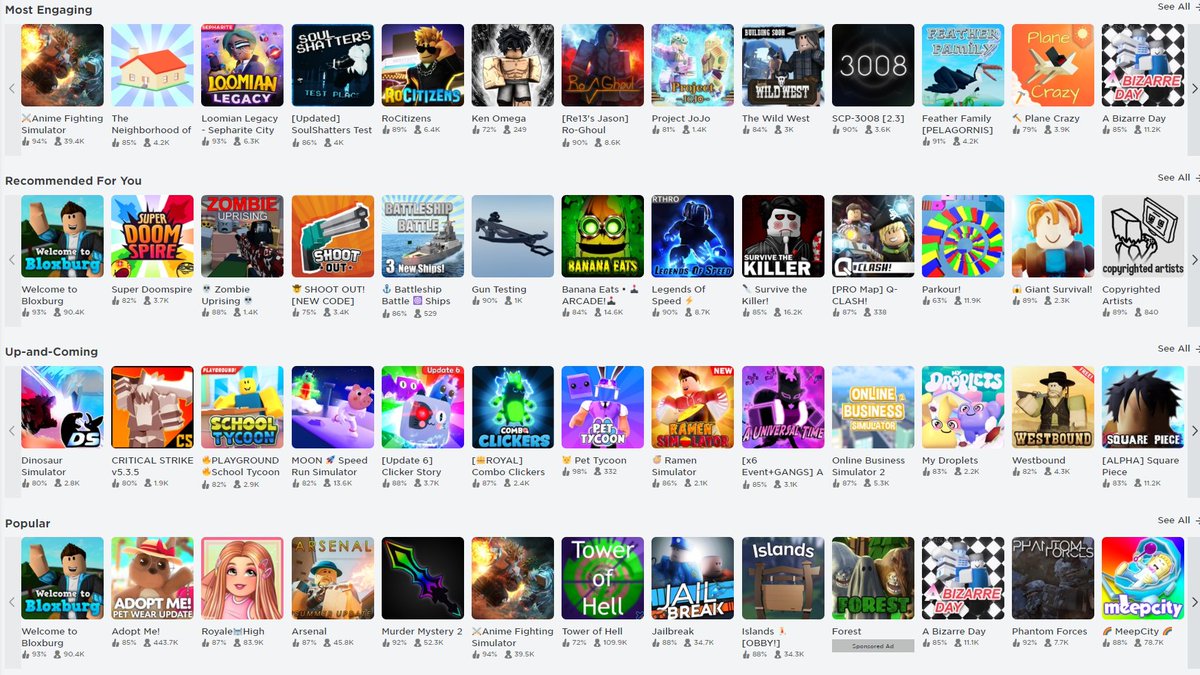 Bloxy News On Twitter It Seems That For Some Users The Popular Sort On The Roblox Games Page Has Been Moved Down To The 4th Row Rather Than The 1st It Is - roblox soulshatters 1 most of the stupid and great pvp moments