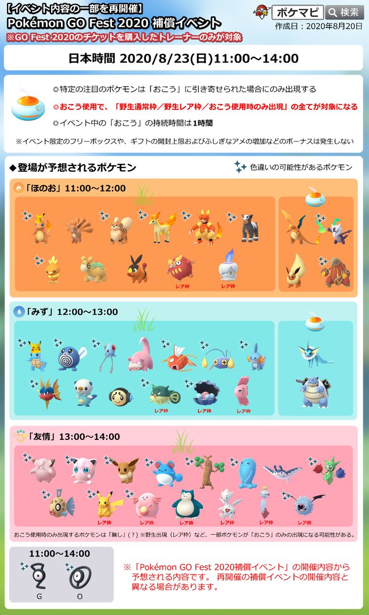 ট ইট র ポケモンgo攻略情報 ポケマピ Go Fest補償イベント の内容の一部を再開催 日時 8 23 日 11時 14時 Gofestチケット購入者のみ参加可能 Gofestの登場ポケモン出現率up 無料ボックスやギフト開封上限 ふしぎなアメ増加等の