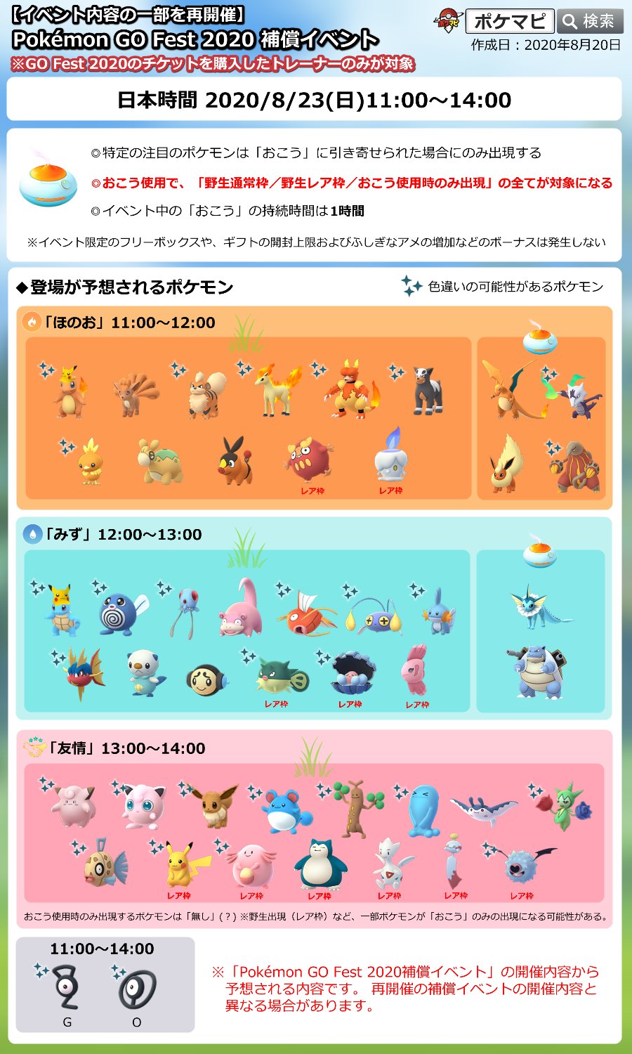 ポケモンgo攻略情報 ポケマピ Go Fest補償イベント の内容の一部を再開催 日時 8 23 日 11時 14時 Gofestチケット購入者のみ参加可能 Gofestの登場ポケモン出現率up 無料ボックスやギフト開封上限 ふしぎなアメ増加等の