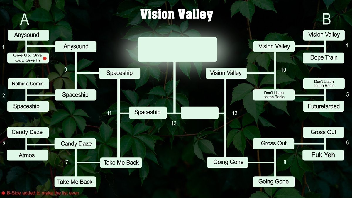 FansofCraig's tweet photo. #TheVinesSongTournament
● FIGHT NUMBER 1⃣2⃣
From #VisionValley album.
SONGS:
🎶Vision Valley🎶
🤜VS🤛
🎶Going Gone🎶
POLL IN THE NEXT TWEET! 👇 https://t.co/9BFrfTRq27