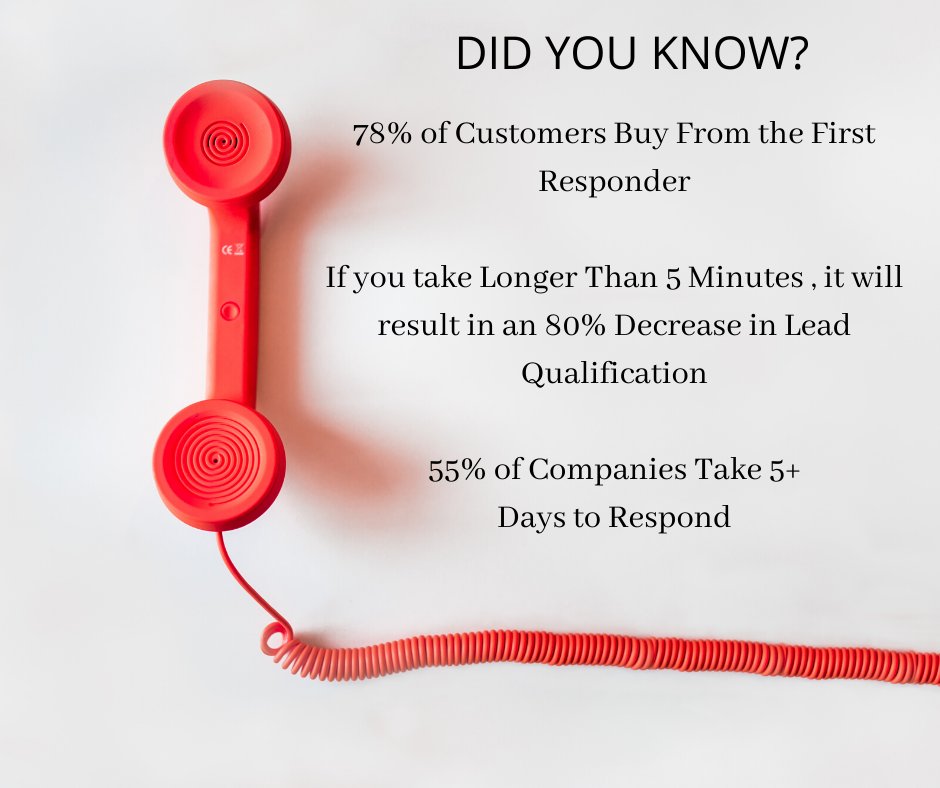 MasCallnet's tweet photo. Did you know that asking between 11–14 questions during a lead call will translate to 74% greater success?

Read our blog for more info : Link in first comment box

#DialDesk #MasCallnet https://t.co/oaH2a1AV1s