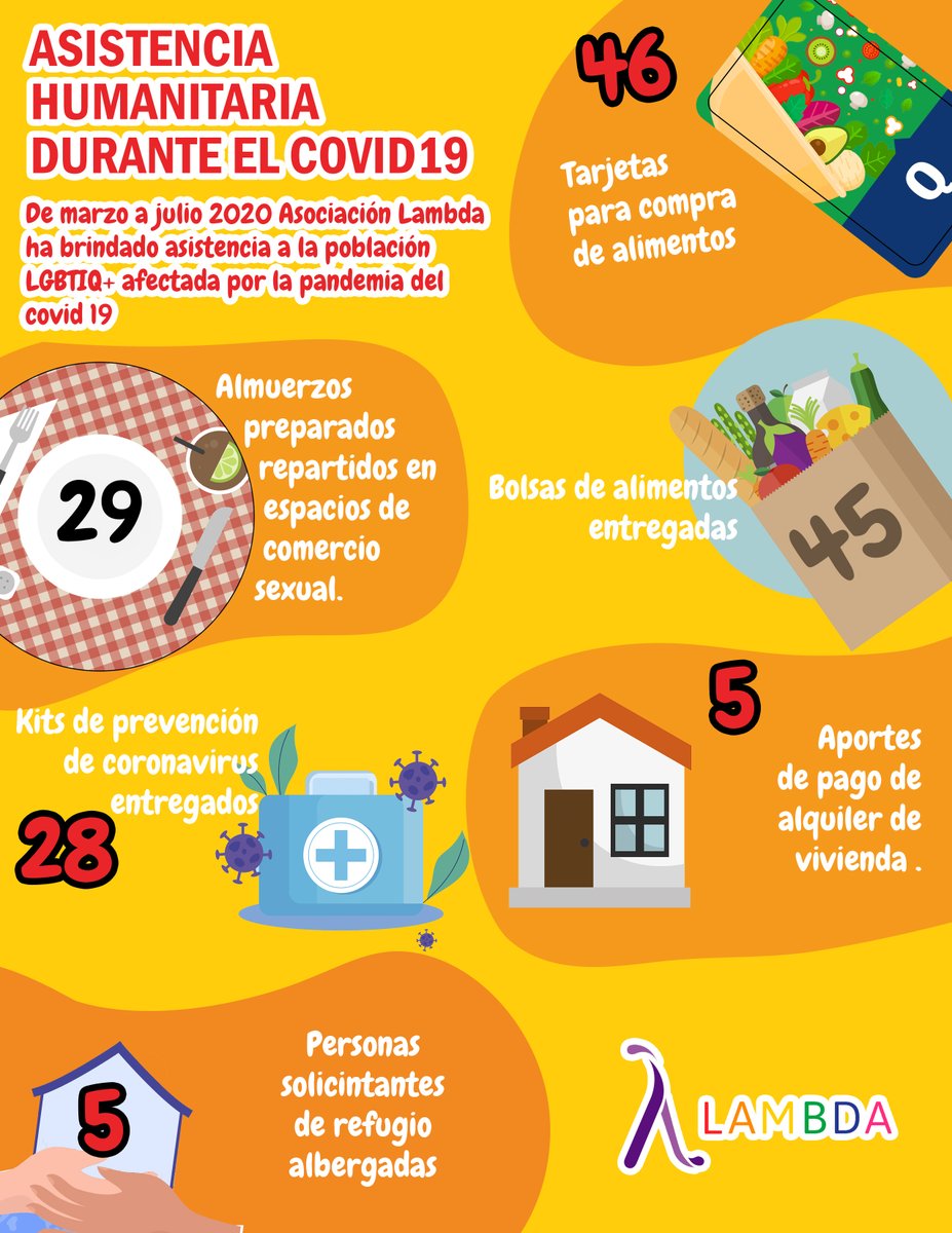 Hoy es el día mundial de la asistencia humanitaria, durante el #COVID19gt es una labor necesaria para con aquellas personas que han visto la dificultad de satisfacer sus necesidades básicas #IgualdadDignidadDerechos