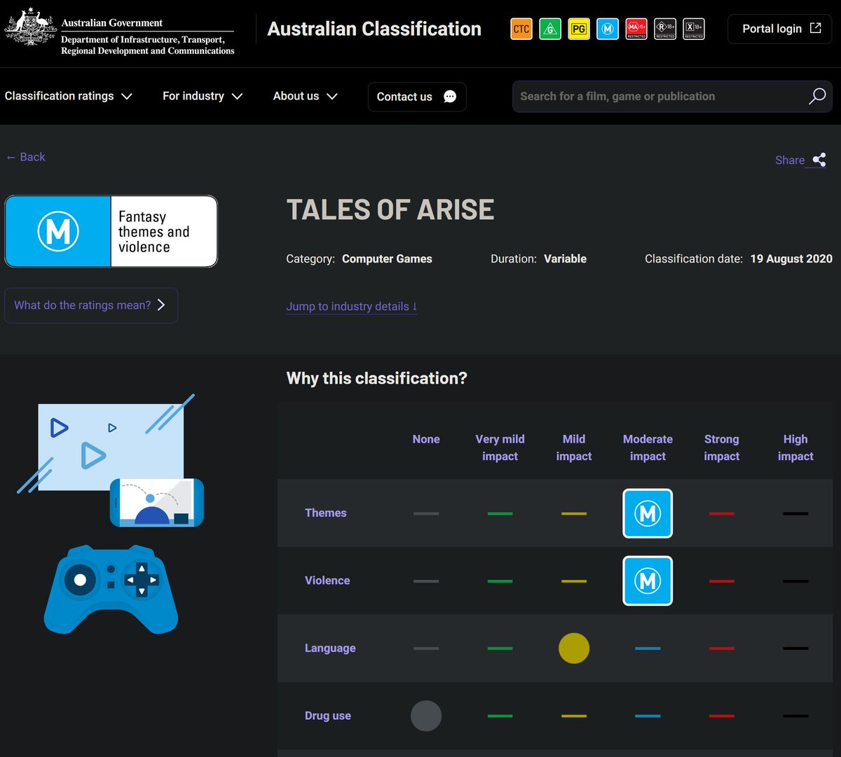Tales of Arise - Грядущая RPG прошла аккредитацию в Бразилии и Австралии