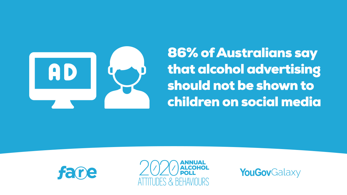 FAREAustralia's tweet image. 86% of Australians either strongly agree or agree that #alcohol advertising should not be shown to children using social media.
#AlcPoll2020
▶ bit.ly/2FGxW3l
