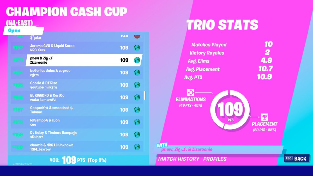 153rd Trio Cash Cup, played ass in our w key games