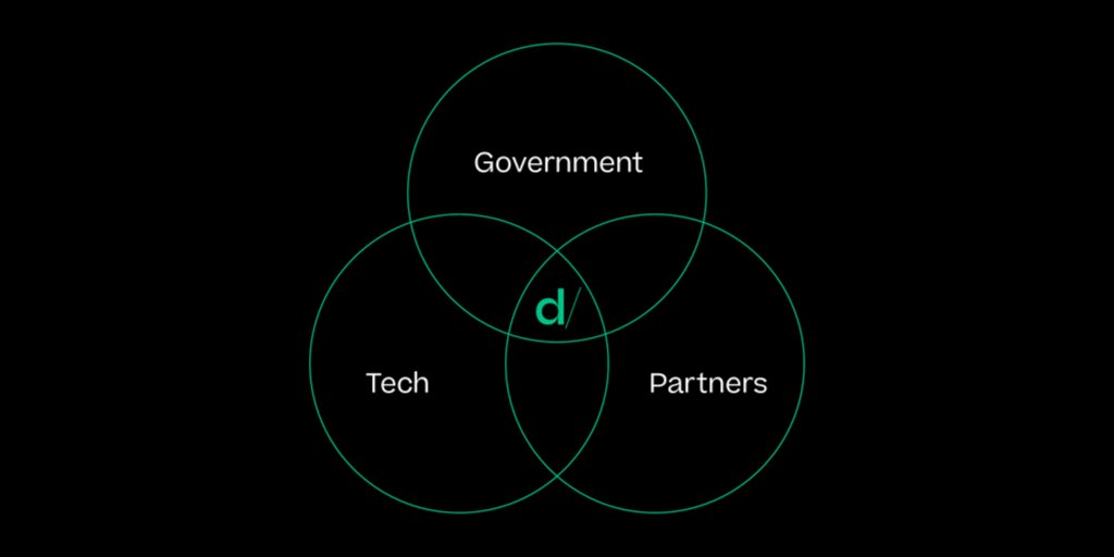 dcodethegov's tweet image. Just once a month, we send out everything we think is important for our #DcodeCommunity to know. Are you on the list? Join today: ow.ly/h5om30r4fpH