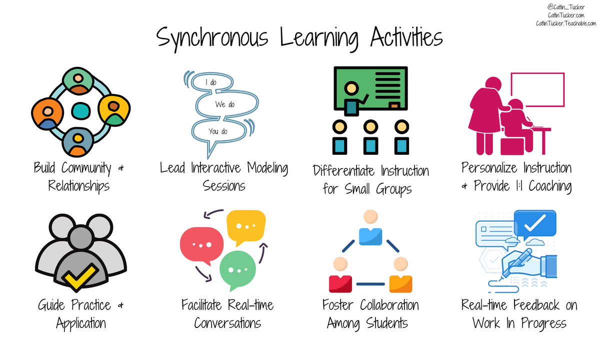 Catlin_Tucker's tweet image. Asynchronous vs. Synchronous: How to Design for Each Type of Learning catlintucker.com/2020/08/asynch… #OnlineLearning #BlendedLearning #DistanceLearning #education #Teaching #Edchat