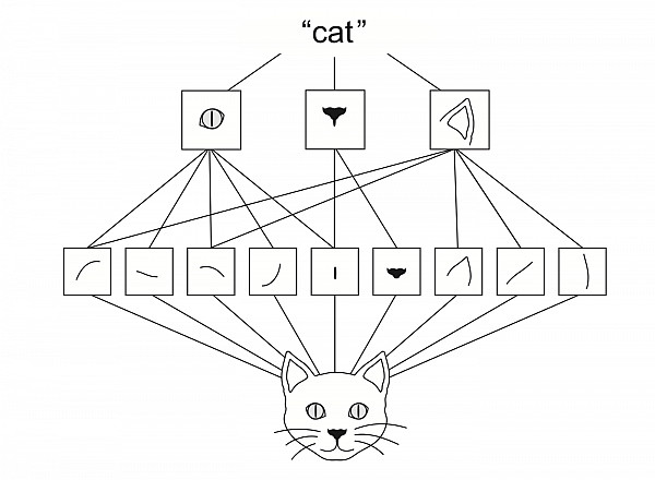 Websystemer's tweet image. Série: Deep Learning With Python — Parte 5 (1) - websystemer.no/serie-deep-lea…
 #classificationalgorithms #convolutionalnetwork #deeplearning #machinelearning