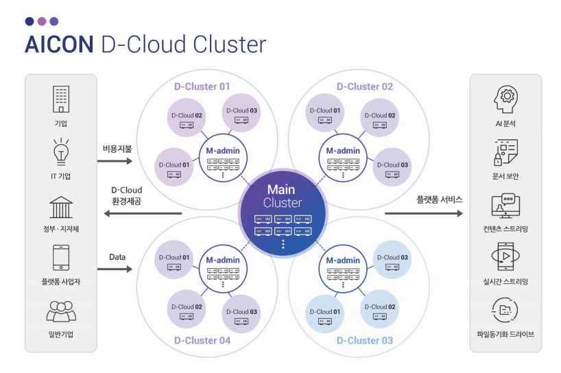 AiconOfficial's tweet photo. AICON D-Cloud Cluster (출처 : 에이콘(A.. | https://t.co/alNamytd0l 블로그) https://t.co/7du7dnFsYh https://t.co/GmfrJvjGag