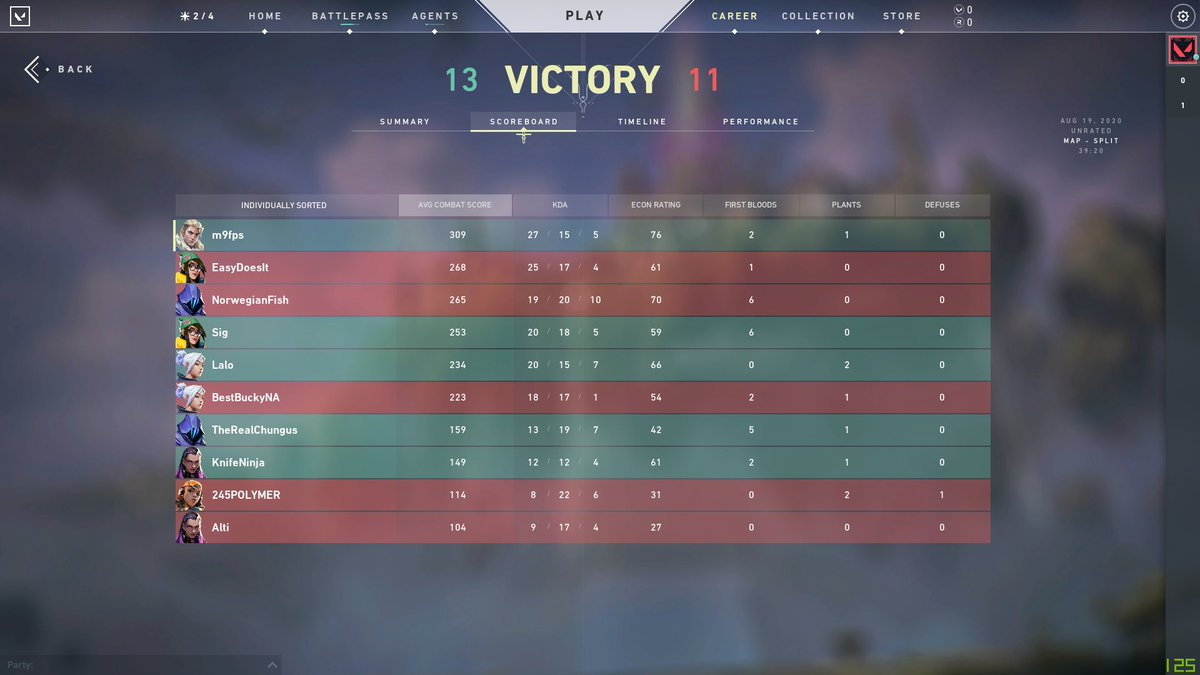 Not bad for being one of my first few games