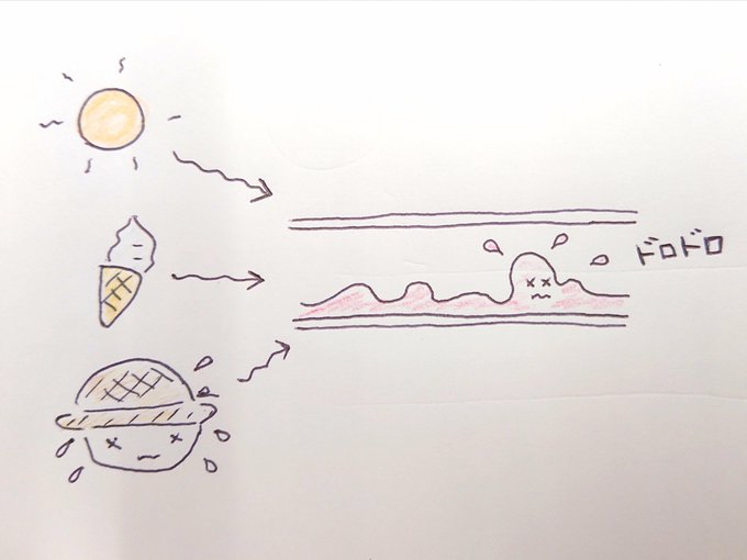 夏場のtwitterイラスト検索結果 古い順