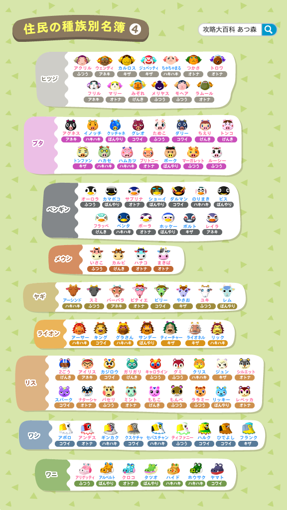あつ森攻略 攻略大百科 動物別住民一覧表 あつ森 に登場する住民を動物別に分けた表を作成しました 名前が青は男の子 ピンクは女の子です 名前の下に性格が記載されています 端末に保存してお使いください