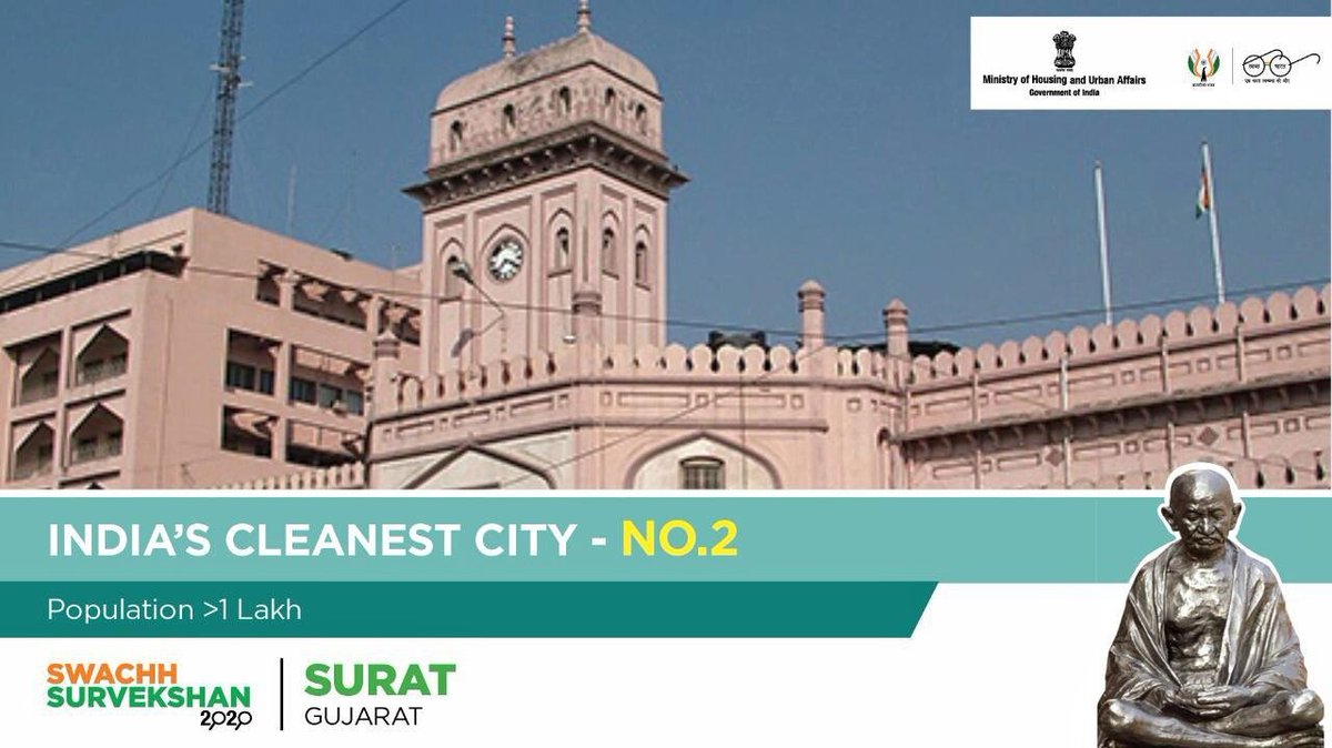 HardeepSPuri's tweet photo. Congratulations Surat!

The bustling industrial town of Gujarat emerges as India’s 2nd cleanest city. 

Congratulations to Gujarat CM Sh @vijayrupanibjp Ji, people of Gujarat, political leadership &amp; Municipal Corporation for this superlative performance. https://t.co/MC8FB8mHtq