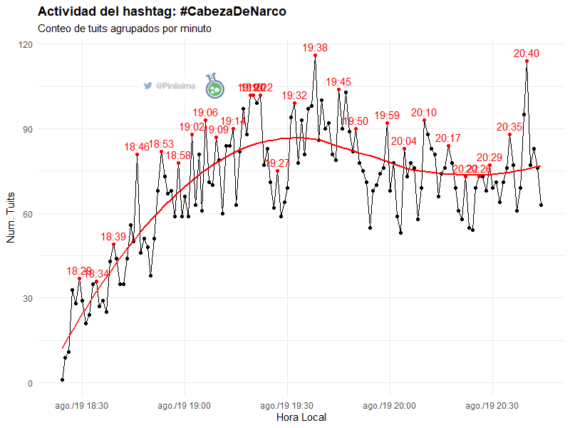 Piniisima's tweet photo. Las cuentas propagandistas <abrahamendieta> organizan campañas coordinadas de desprestigio para ganar atención de los medios de comunicación. Sin embargo, estas tendencias manipuladas ya no alcanzan el top 1 por abusar de la plataforma. @100tificoDatos y yo monitoreamos 
🕵️📈📉👇 https://t.co/oN8cbl3RlI