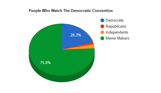 The official DNC “shite-show” thread is now open for business – Post ‘em here – Last night tonight so give ‘er the old GRAND FINALE Mama Ef1GWz6XgAE50Em?format=png&name=small