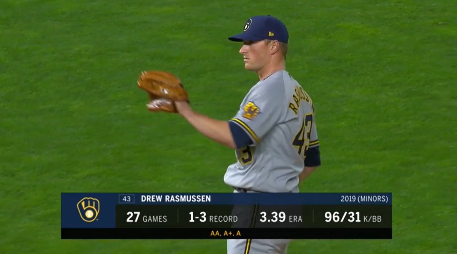 19,805th player in MLB history: Drew Rasmussen- 39th round pick in '14 by AZ; didn't sign- got TJ during soph. year at Oregon State- 1st round pick by TB in '17; failed physical, didn't sign- 2nd TJ in Aug. '17- 6th round pick by MIL in '18- still up to 99 after 2x TJ!!!!!