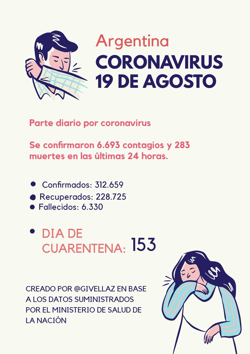 #coronavirus las cifras en Argentina y Mar del Plata hoy.