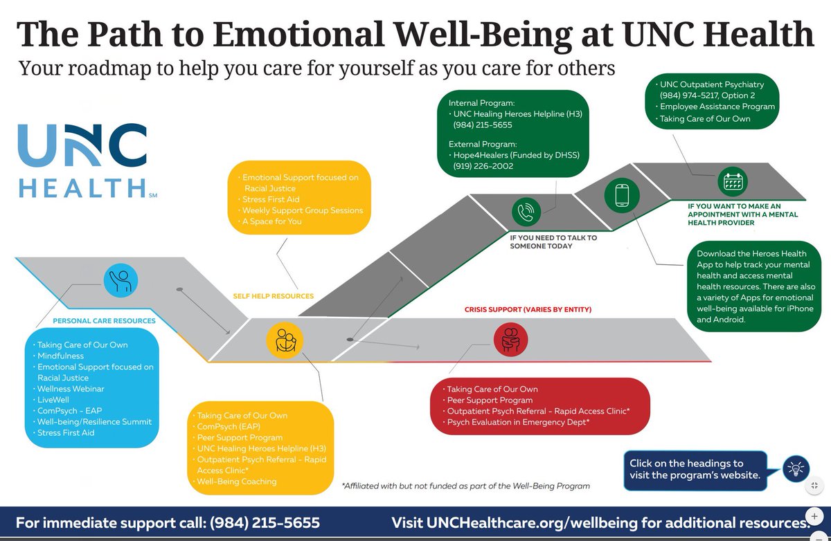 This is a resource from the school of medicine, idk how much is for public use but I thought I’d share: