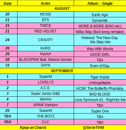 Kpop new album/single release in August &amp; September:

#MCND, #BTS, #TWICE, #REDVELVET, #CRAVITY, #KARD, #HyunA, #BLACKPINK, #DAY6, #SuperM, #LOVELYZ, #ACE, #SuperJuniorDnE, Wonho, Namjoo of #APINK, #THEBOYZ, #CLC.