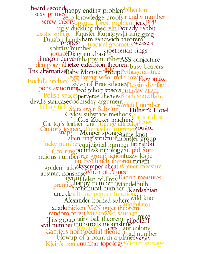 OminousHallways's tweet image. After considering
All the options
Calculating
The contravarience
Evaluating
The covariance
Establishing
The abscissa
And the ordinate
Mapping out
Standard deviations
&amp;amp; reaching
An appropriate
Confidence interval

He decided
To order
The cheeseburger
🍔 

#vss365
#contravariant