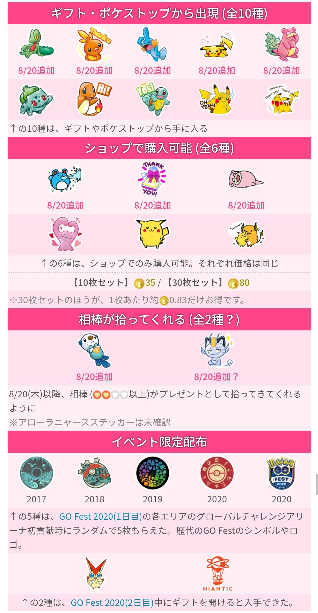ポケモンgo攻略 みんポケ Sur Twitter キモリ アチャモなどのステッカー10種が追加されています また一部のステッカーは相棒がプレゼントとして拾ってきてくれることもあるようです ステッカー機能の仕様と入手方法まとめ T Co Sq7cv4niho ポケモンgo