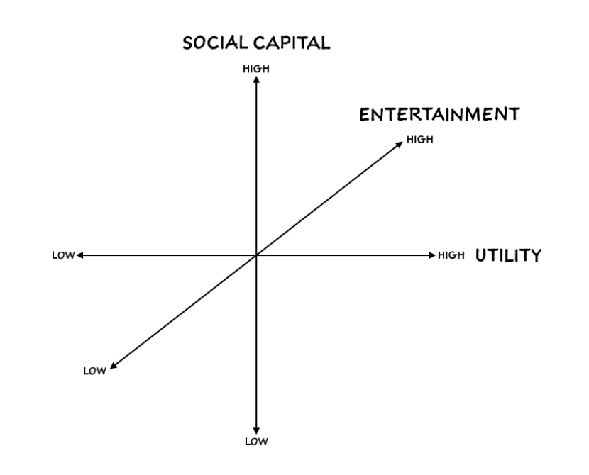 Terrific essay on what makes TikTok special by <a href="/eugenewei/">Eugene Wei</a> 

eugenewei.com/blog/2020/8/3/…