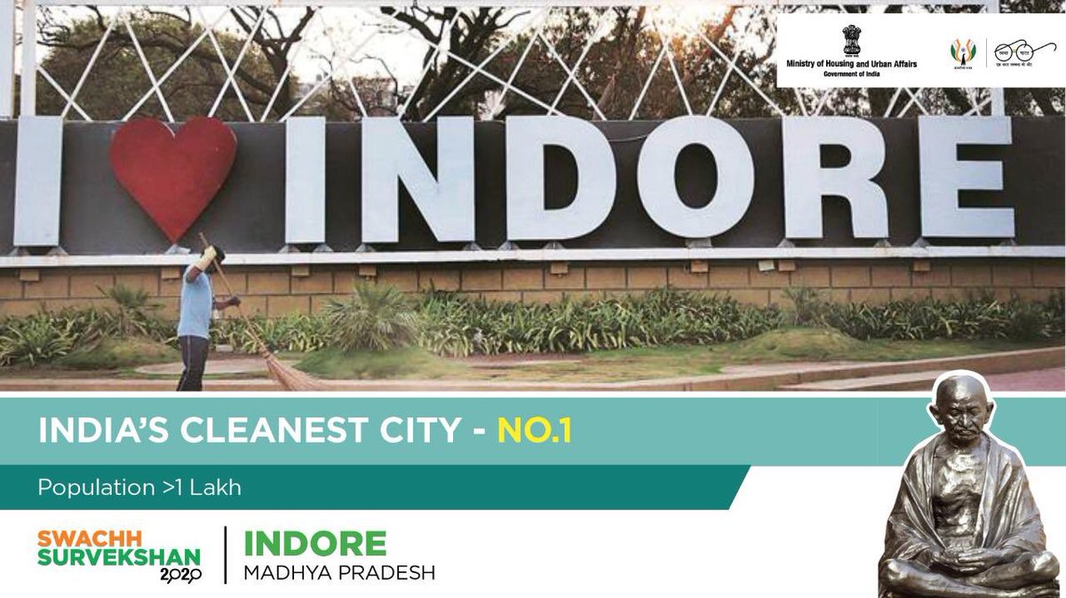 MMJ_tweets's tweet photo. Chauka laga diya 😍 👏🏻 🏆
Racing against 4,242 cities #Indore for the Fourth time has become cleanest city of #India ❤️

Congratulations ￼ ￼to all #Indorians !!! 
Bhiyaaaa Ek Number ☝🏻😃🥇

#SwachhBharatMission
#swachhsarvekshan20202
#IndoreCleanestCity https://t.co/rUMOWt5IpG