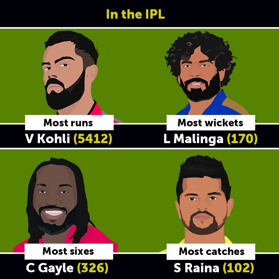 dcu_cricupdates's tweet photo. Record holders in the IPL... 

#IPL2020 https://t.co/hWf8uqKWO2