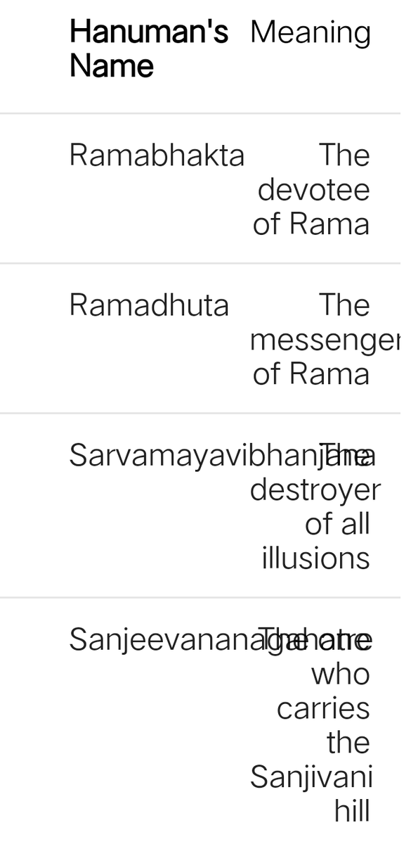 Hanumanji or Bajrangbali....the 'immortal' who is among the eight noble immortal figures whom Vishnu bhagwan blessed immortality, appears (not surprisingly though) in other cultures as well.Did you know, Hanumanji is also prayed in Goddess form in Ratanpur, Chattisgarh?