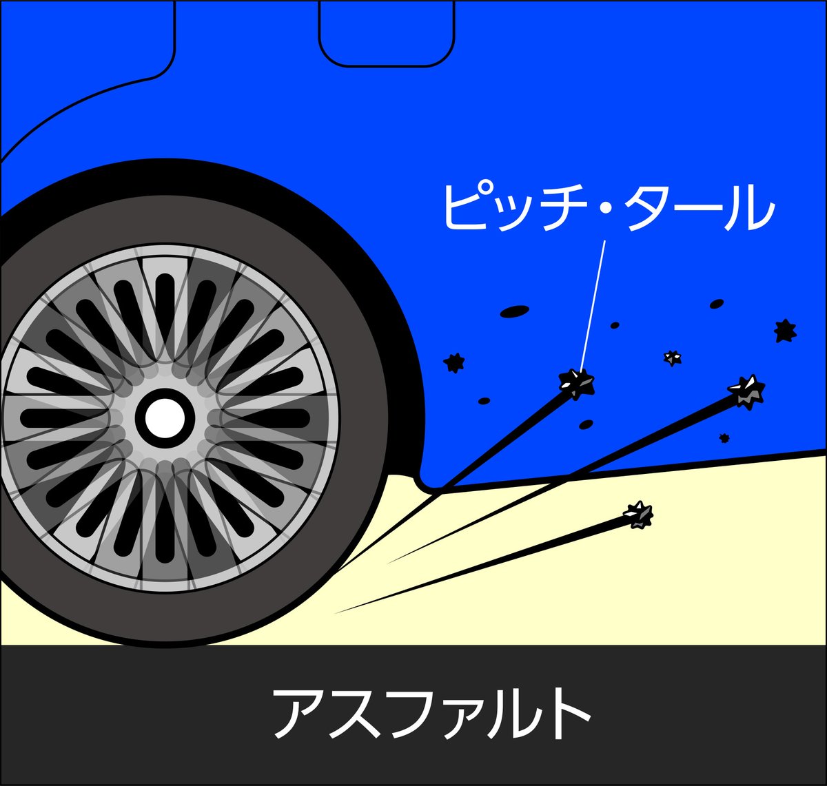 ソフト９９コーポレーション 公式 きこえますか きこえますか 今 あなたの 心に 直接 呼びかけています 洗車しても 落ちない 黒いつぶつぶ 車 に 付いて ませんか その正体 ピッチ タール この暑さで どうやら 増えてる そう です が ソフト99の