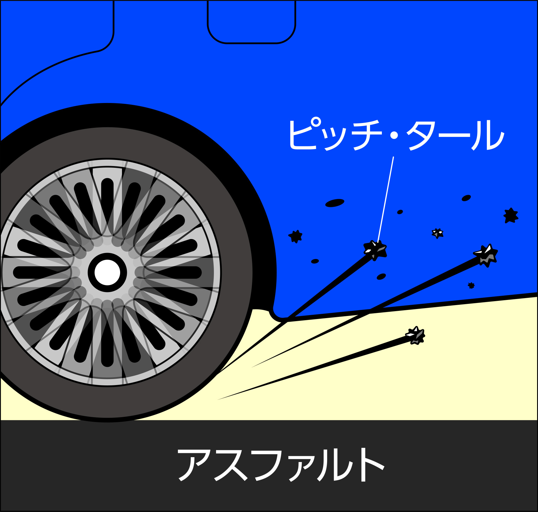 ソフト99コーポレーション 公式 Twitter પર きこえますか きこえますか 今 あなたの 心に 直接 呼びかけています 洗車しても 落ちない 黒いつぶつぶ 車 に 付いて ませんか その正体 ピッチ タール この暑さで どうやら 増えてる そう です が ソフト99の ソフト99コーポレーション 公式 Twitter પર きこえますか きこえますか 今 あなたの 心に 直接 呼びかけています 洗車しても 落ちない 黒いつぶつぶ 車 に 付いて ませんか その正体 ピッチ タール この暑さで どうやら 増えてる そう です が ソフト99の