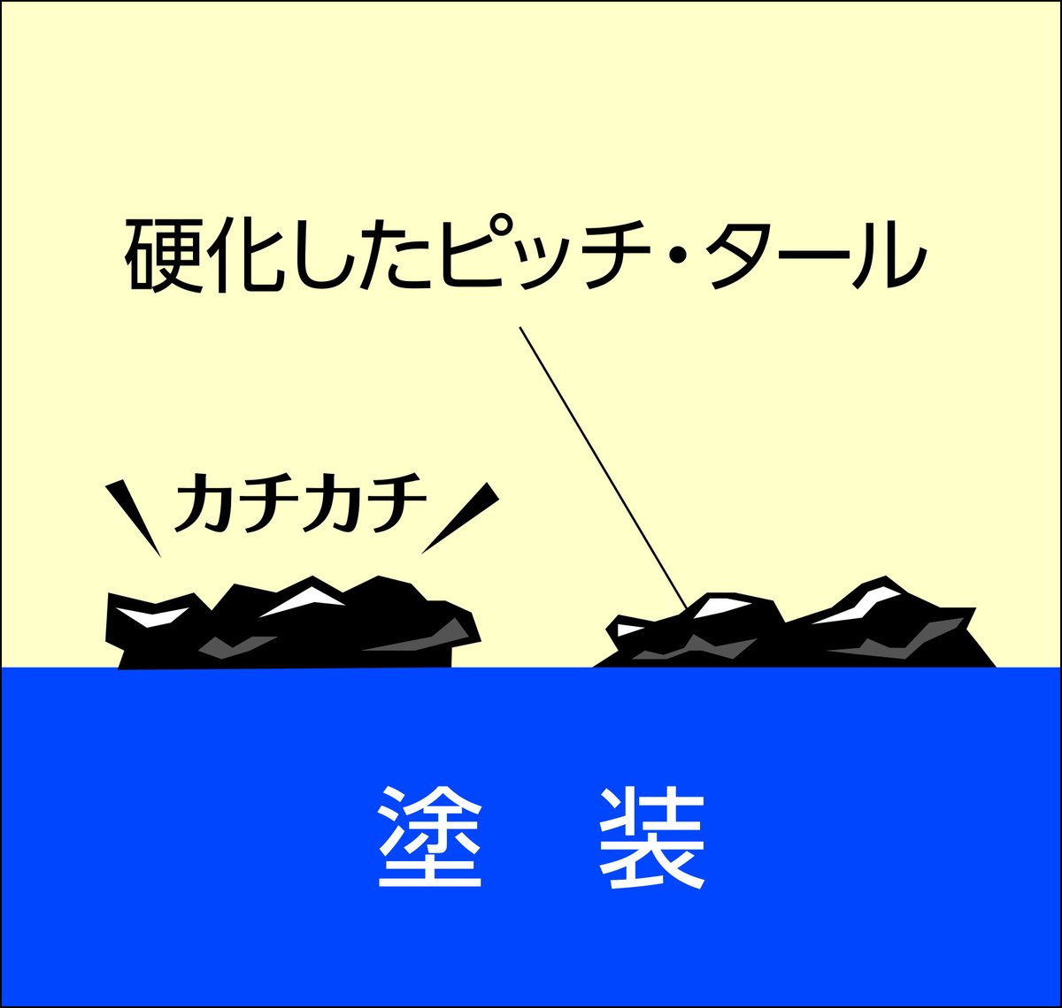 ソフト９９コーポレーション 公式 きこえますか きこえますか 今 あなたの 心に 直接 呼びかけています 洗車しても 落ちない 黒いつぶつぶ 車 に 付いて ませんか その正体 ピッチ タール この暑さで どうやら 増えてる そう です が ソフト99の