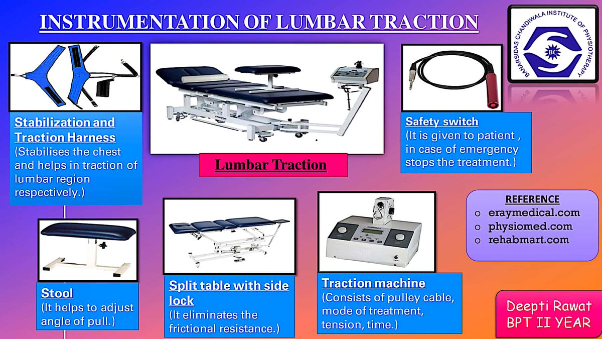 BanarsidasP's tweet image. #lumbartraction is used to create a pull on #lumbarspine thus it is one of the widely used modality for low back pain &amp;amp; has a major role in physiotherapy ; 
BY DEEPTI RAWAT (Batch 2018) #physiotherapy #physio #modality #bcip #rehabilitation #back  #lowbackpain #backrehab